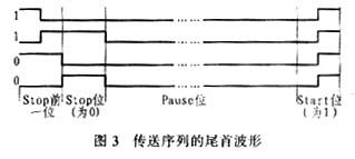 ����ʱ��