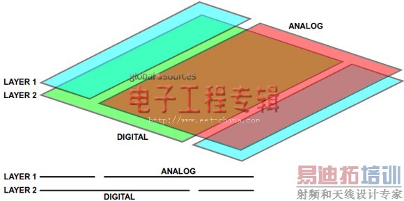 ͼ7. ������ϲ�ʾ��