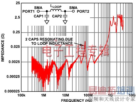 ͼ5. г�����