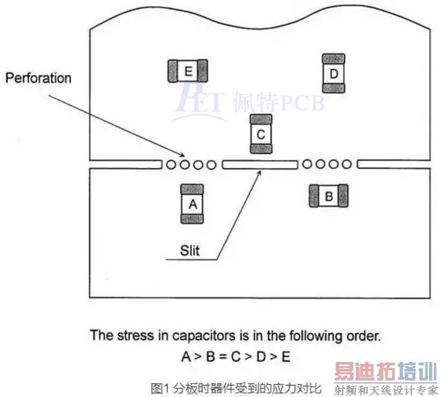 ���ص�ԴPCB���
