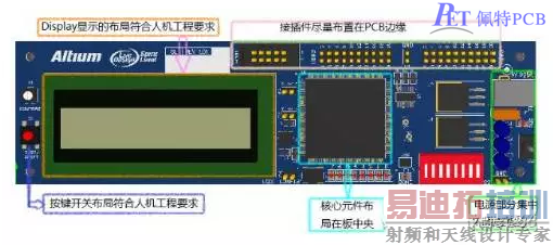 PCBԪ������