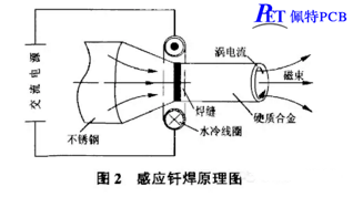 QQ截图20160430143137