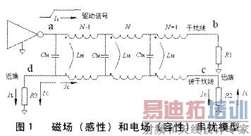 �ų�(����)�͵糡(����)����ģ��