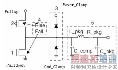 IBISģ�ͻ������