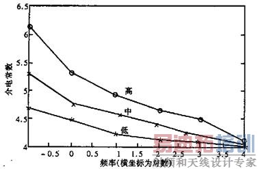 ��糣����Ƶ�ʵĹ�ϵ