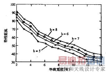 ���߿��ȡ����ʺ���������迹�Ĺ�ϵ