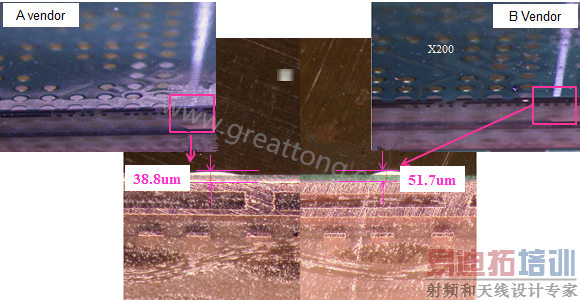 ����SMT�������Ļظ�����Ϊ��Ƭ�����ܹ������Ҳ�ͬ�Ĺ�Ӧ�̣���ʵ�����������ҹ�Ӧ�̵�����(solder mask)��˿ӡ��(silkscreen)ӡˢ�������������27.1um����������������Ĳ��졣