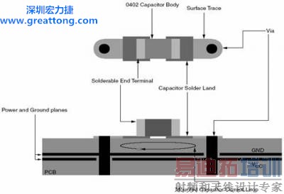 �������ݵĵ�����·