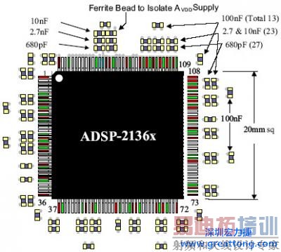 ���ݰڷ�λ��ʾ��