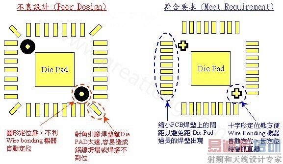 COB对PCB设计的要求