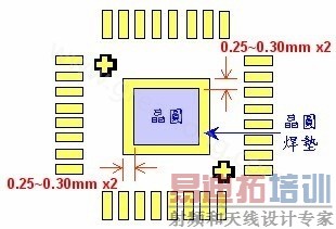 COB对PCB设计的要求