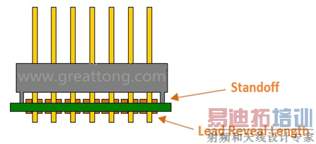 ���body��PCB�ĺ���Ҫ��standoff(�ܸ�)���