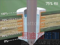 ��ͳ�������ڵڶ�����(���������SMT��ʱ��)