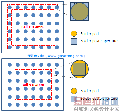 �ֲ�����BGA������