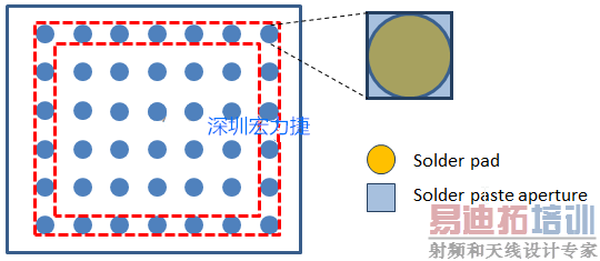 增加电路板上BGA焊点的焊锡量