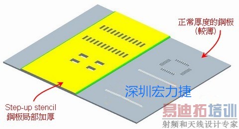 ʹ�ý���ʽ�ְ�(step-down stencil)