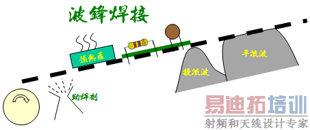 PCBA���庸������