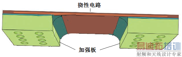 ����ǿ���FPC����ӡ�Ƶ�·��