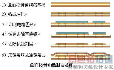 ӡ�ƺ�ʴ�̹������쵥�����Ե���ӡ�Ƶ�·��
