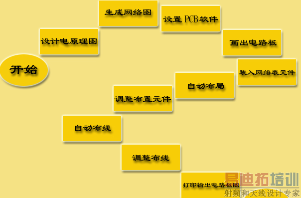 ����·��Ĳ���