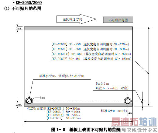 �Զ���Ƭ���յ�ӡ�Ƶ�·��Ķ�λ�ߴ�Ӧ�����Զ���Ƭ���Ĺ���Ҫ��