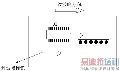 ӡ�Ƶ�·������庸�ķ���