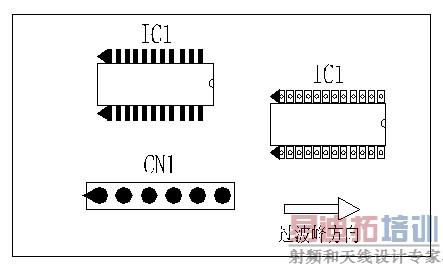 ��о�������������顢�ż���ܼ���˫�Ž��ֹ����IC���䳤�߷������������巽��ƽ�У�������ǰ�����ԱߵĽ������Ӽٺ��̻�Ӵ�ԭ���̵��������������β��������������⡣