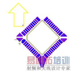 OFP��PLCC�ͼ��ɿ�����ú콺���չ�����,�����б��45�ȷ�ʽ�ڷţ���ÿ�ߵ����һ�����ž������ӵ�������