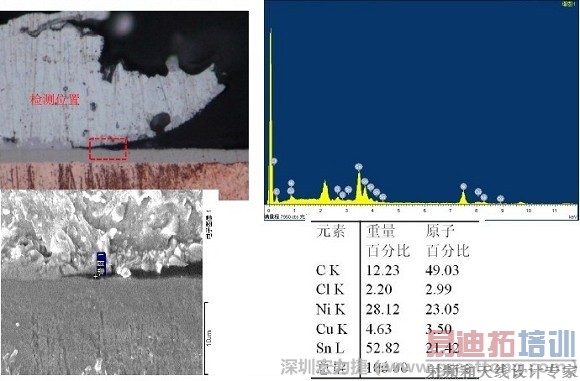 ENIG板子零件掉落的切片元素分析报告-深圳宏力捷