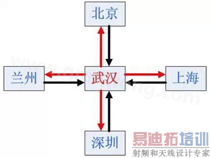 ���ö���PCB����-���ں�����
