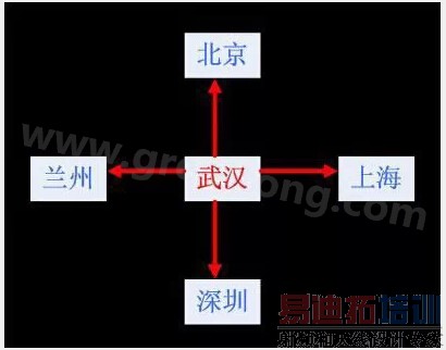 ���ö���PCB����-���ں�����