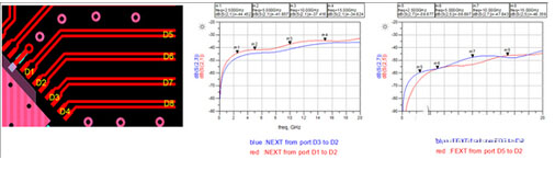 紧耦合差分端口定义及串扰仿真结果-深圳宏力捷