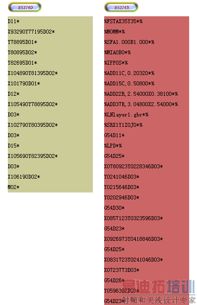 以下是二种GERBER格式的档案范例,这二个范例的观察重点在于 RS274X中包含了由 % 符号所定义的一些衍生资料