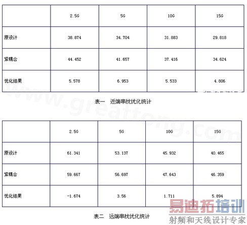 小间距QFN封装PCB设计串扰抑制分析-深圳宏力捷