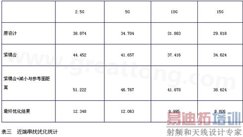 小间距QFN封装PCB设计串扰抑制分析-深圳宏力捷