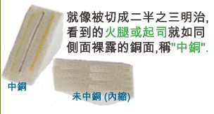 ��SMD�����������⣬����ԭ�����������������CNC����ʱ��ɺ���ͭ��֮���Σ����������֮ͭ����-���ں�����