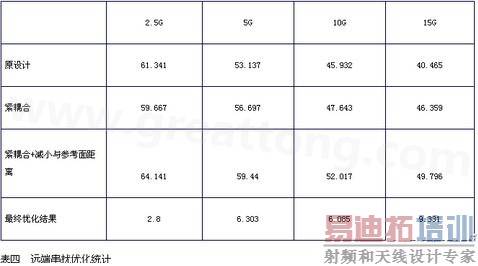 小间距QFN封装PCB设计串扰抑制分析-深圳宏力捷