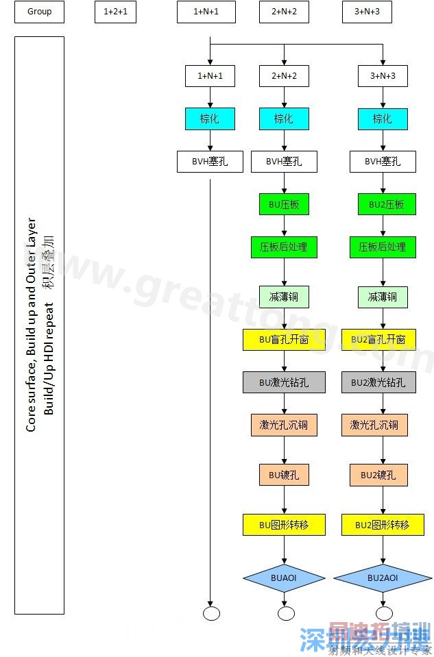 HDI��·���������������-���ں�����2