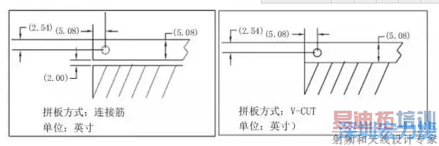 ������PCB�Ƴ̺�PCBA��װ�Ƴ̵�ǰ���£�Ӧƴ��ı����Ͳۿ���С������������ʹƴ�������ߴ��С���������ƴ��ѡ�������ԺͰ�������ʡ� �ܽ��γ�����ͼ4��ʾ�ı������ȺͲۿ�-���ں�����