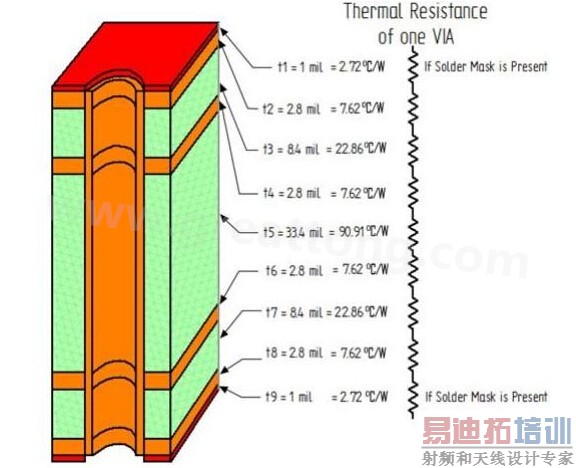 ͼ6�����ӵ�·������ͨ�׶ε�����-���ں�����