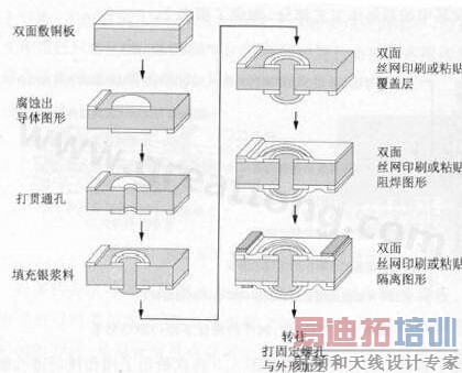 ���������ͨ�׹���-���ں�����