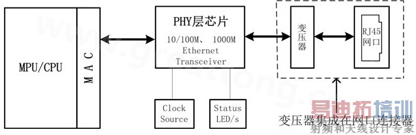 ��̫���ӿڵ�·����Ӧ��-���ں�����
