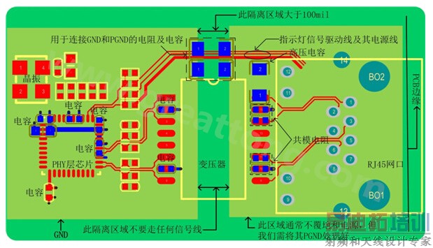 ��̫����·�Ĳ��֡�������ע���Ҫ��