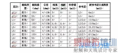 �ͻ��ṩ�ĵ��������Ҫ��-���ں�����