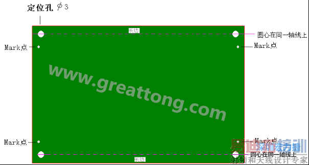 ����Ƭ���ӵĽǶ�̸����Ż�PCB���-���ں�����