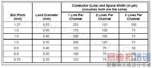 ʹ�ô���ֱ�������������׳ߴ�-���ں�����