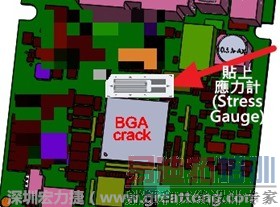 PCBA���ã�BGA�����ѿ��Ļ�����Ƹ��ƶԲ�-���ں�����