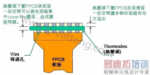 给HotBar热压头下压于软板相对位置的建议