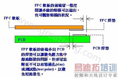 给HotBar热压时FPCB与PCB焊垫相对位置的建议