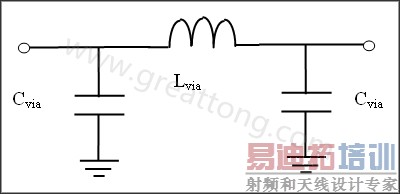 ͼ5. ���׵ĵ���ģ��-���ں�����